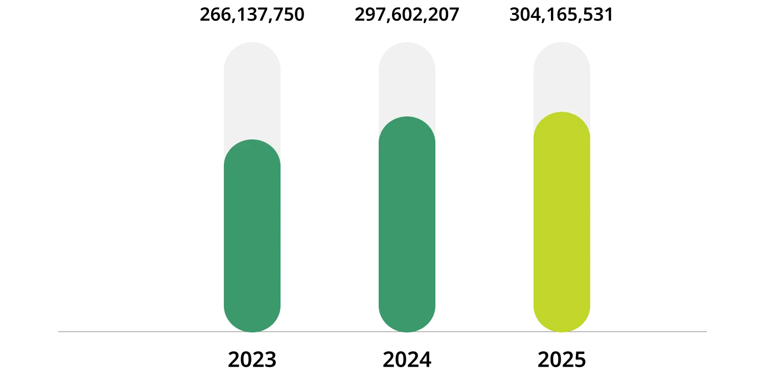 Thermal Energy Consumption