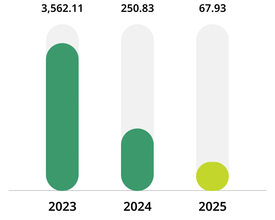 Energy Efficiency Improvement