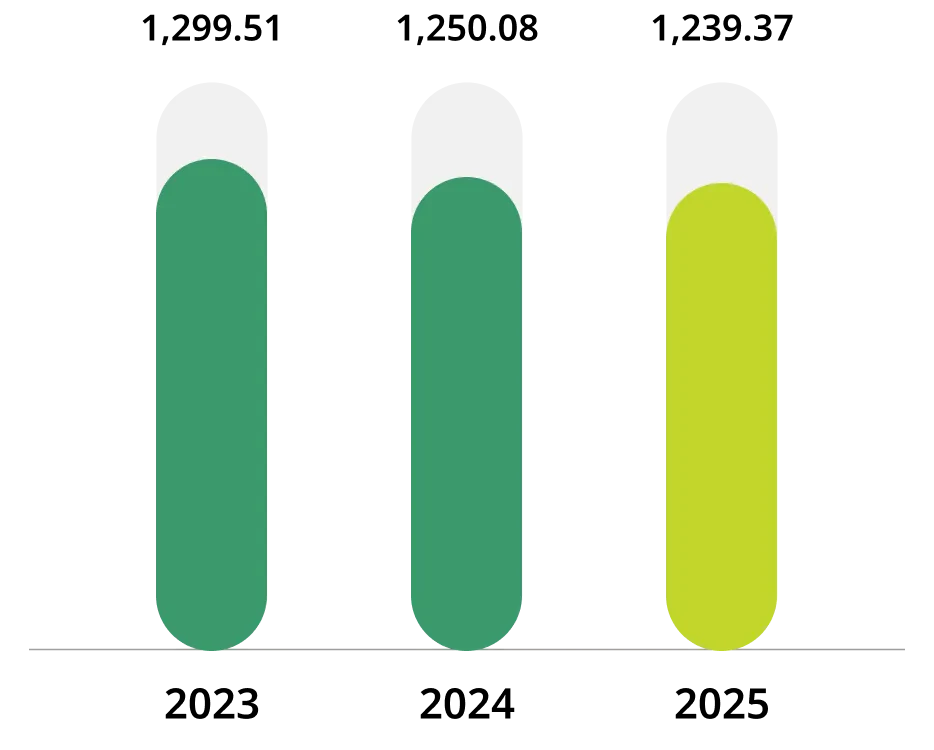 Utilization of Solar Renewable Energy