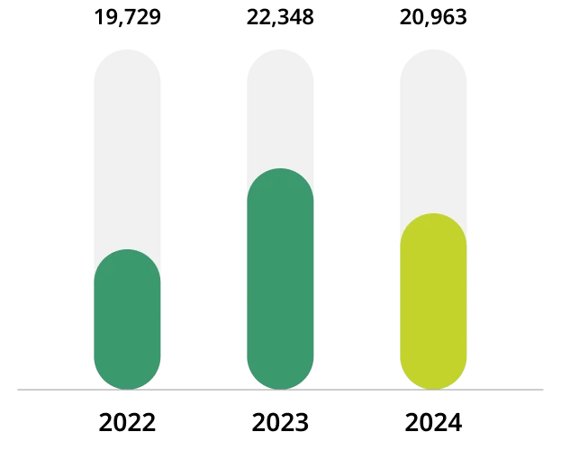 Direct greenhouse gas (GHG)