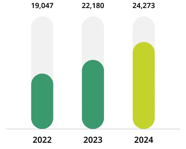 Energy indirect greenhouse gas (GHG)