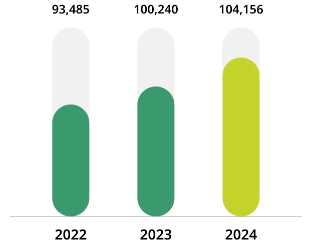 Other Indirect greenhouse gas (GHG)