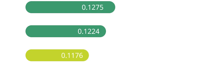 Rate of Greenhouse Gas Emission