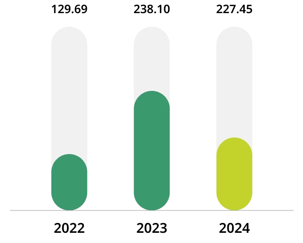 Efficiency management on eco-friendly transportation and distribution
