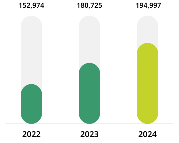 Electrical energy consumption
