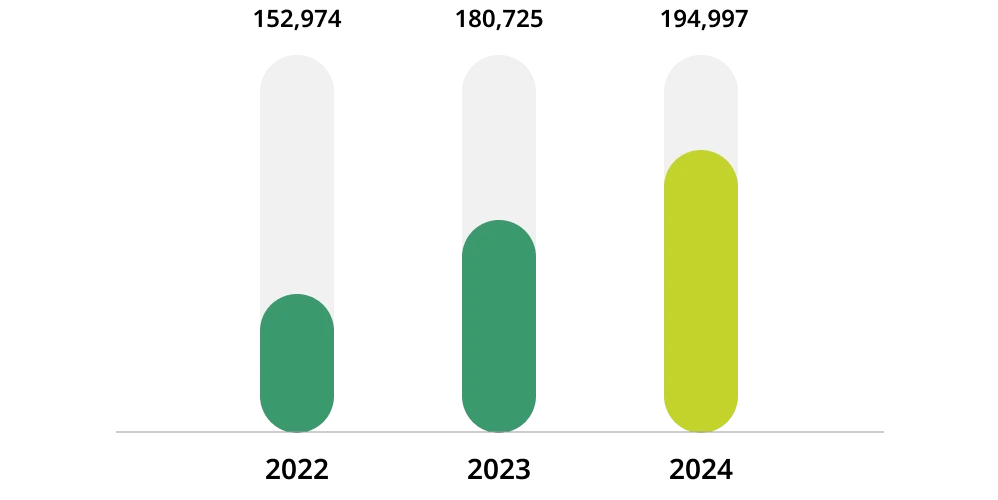 Electrical energy consumption