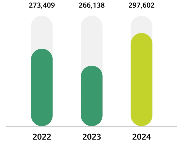 Heat energy consumption