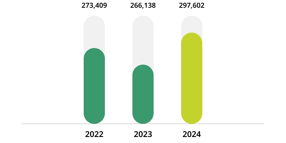 Heat energy consumption