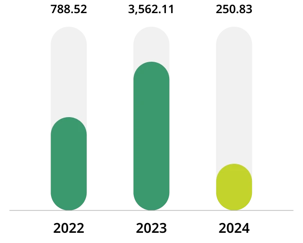 Optimization of energy consumption