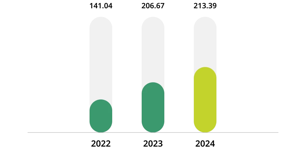 Optimization of tap water consumption