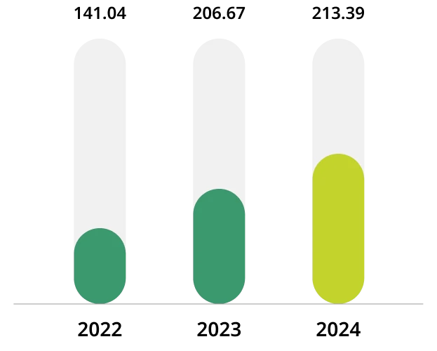 Optimization of tap water consumption