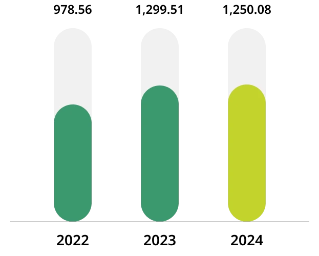 Use of renewable solar energy