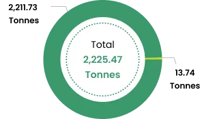 Total waste generation data 2023