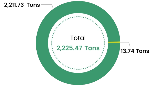 Total Waste Quantity 2023
