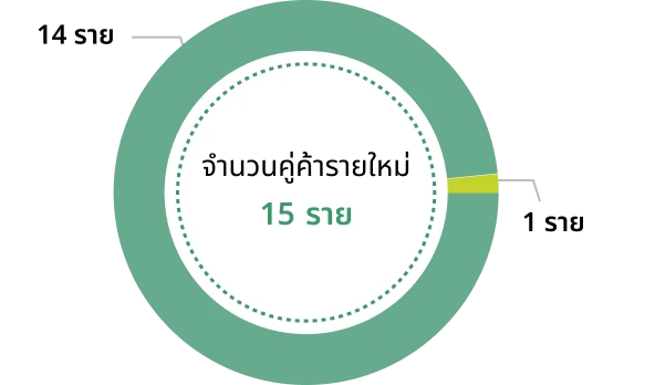 บรรจุภัณฑ์