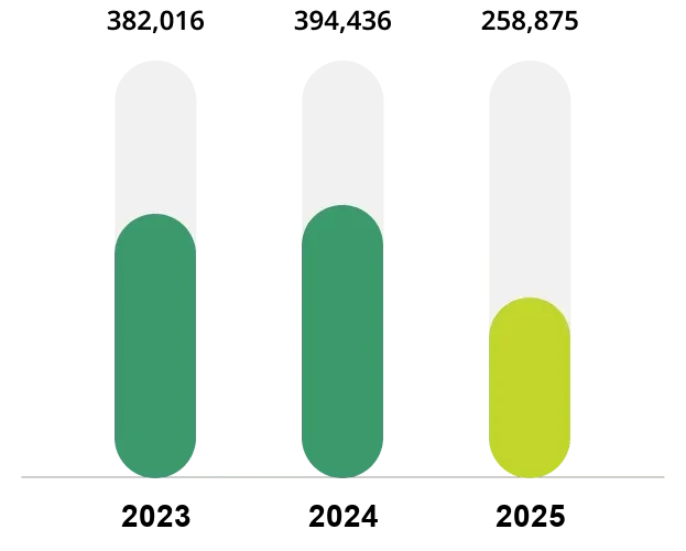 Total Recycled and Reused Water