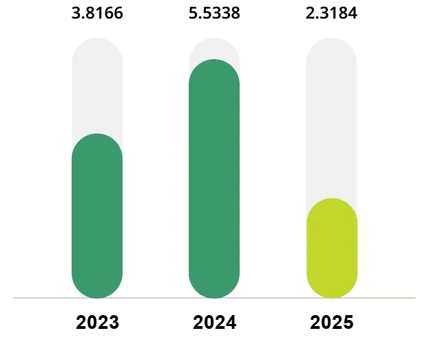 Tap water usage reduction rate