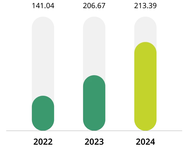Reduction of greenhouse gas emission