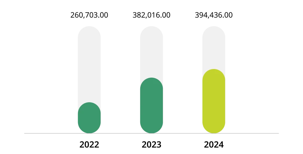 Total quantity of recycled and reused water
