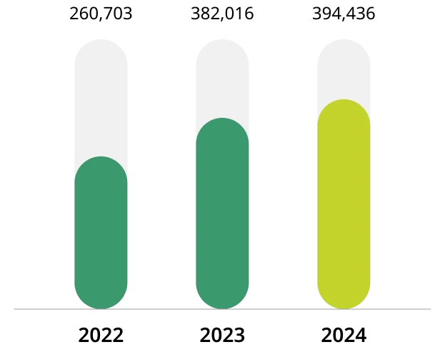 Total quantity of recycled and reused water