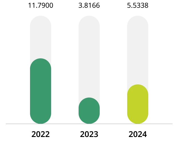 >Rate of reduced tap water consumption