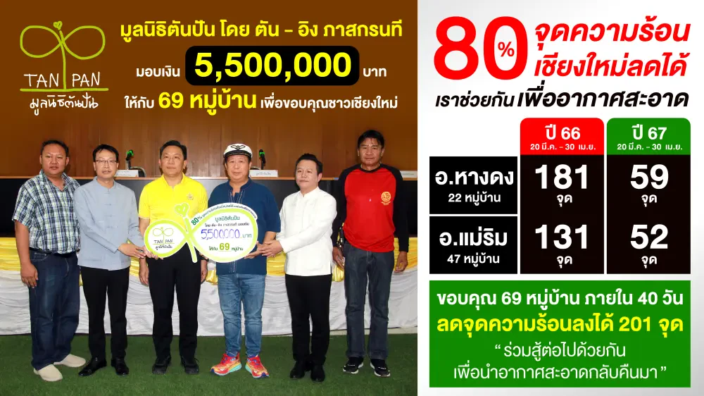 โครงการลดจุดความร้อน เชียงใหม่