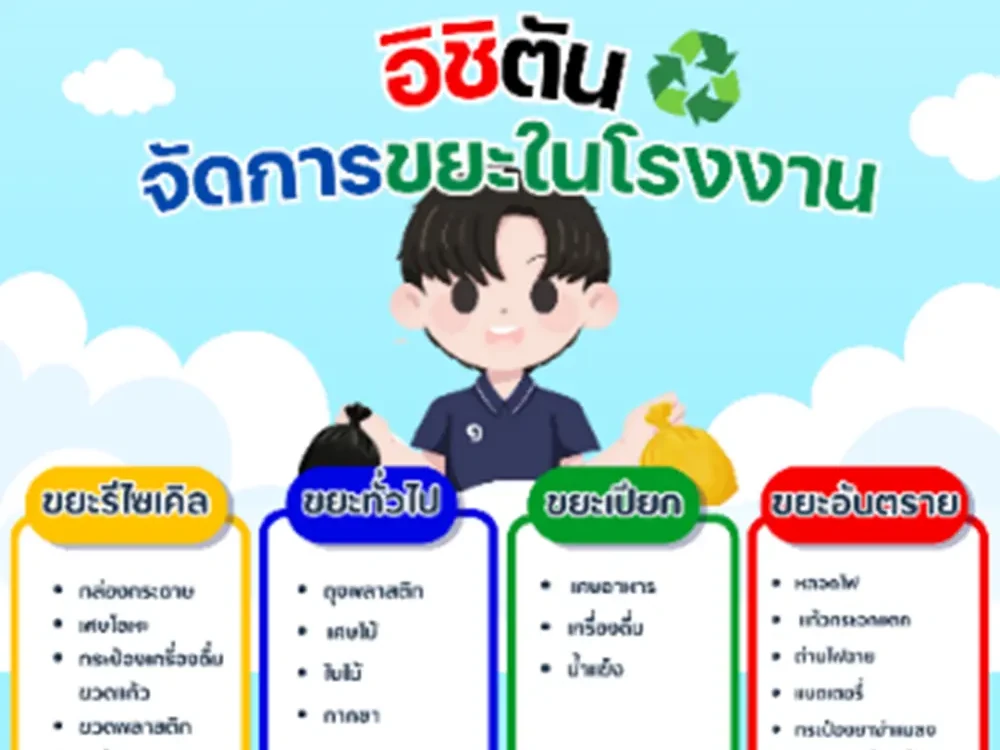 กิจกรรม Quality Day