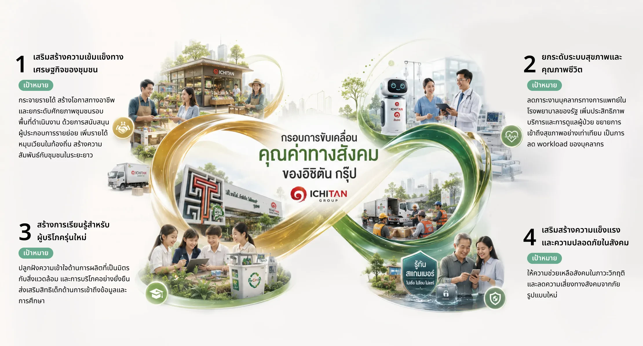 สามเสาหลักแห่งความยั่งยืน