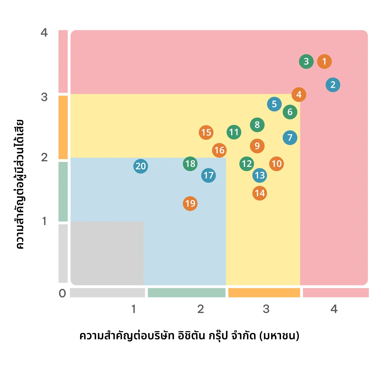 แผนภาพแสดงประเด็นที่สำคัญ